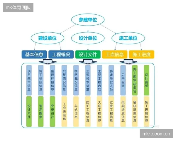 停止盲目堆砌“智慧大屏”，没有标准化的底层数据架构，再多的屏幕也只是昂贵的摆设